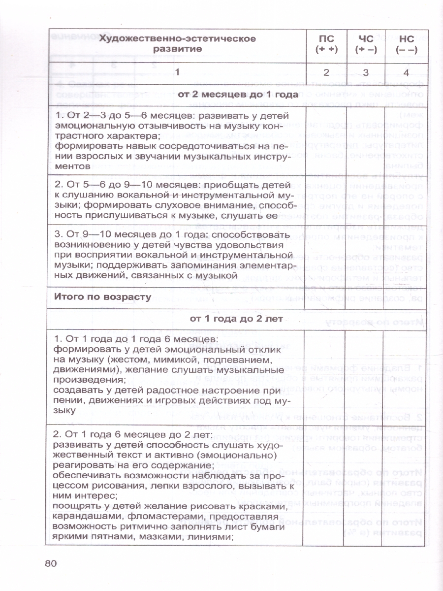 Обложка книги Федеральной образовательной программы дошкольного образования Методические рекомендации (Сфера), Автор , издательство Сфера | купить в книжном магазине Рослит