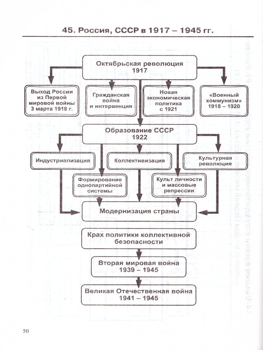 Обложка книги История в схемах и таблицах 5, 6, 7, 8, 9, 10, 11 класс. Справочник. ФГОС, Автор Лебедева Р.Н., издательство Экзамен | купить в книжном магазине Рослит
