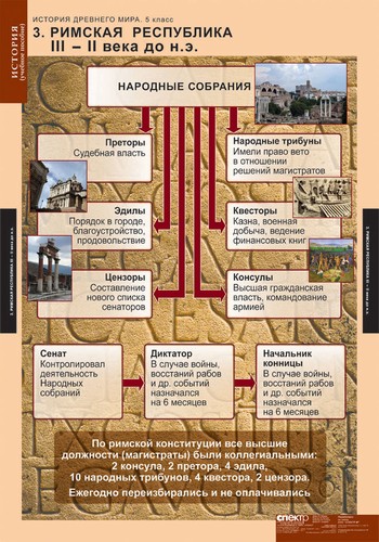 Обложка книги Таблицы История Древнего мира 5 класс. Методическое пособие, Автор , издательство Спектр-М | купить в книжном магазине Рослит