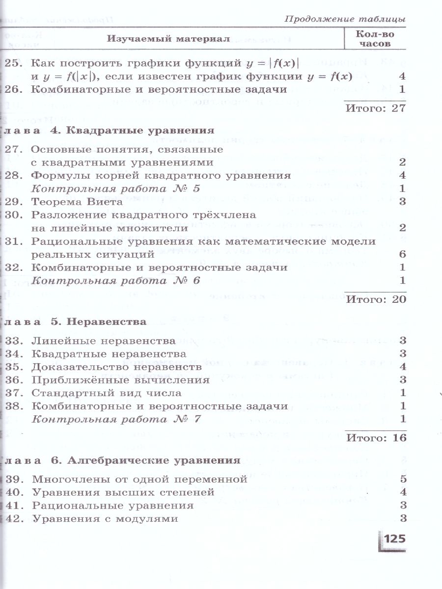 картинка Алгебра 7-9 класс Контрольные работы к учебнику Мордковича, Николаева (углубленный уровень) ФГОС от магазина Рослит
