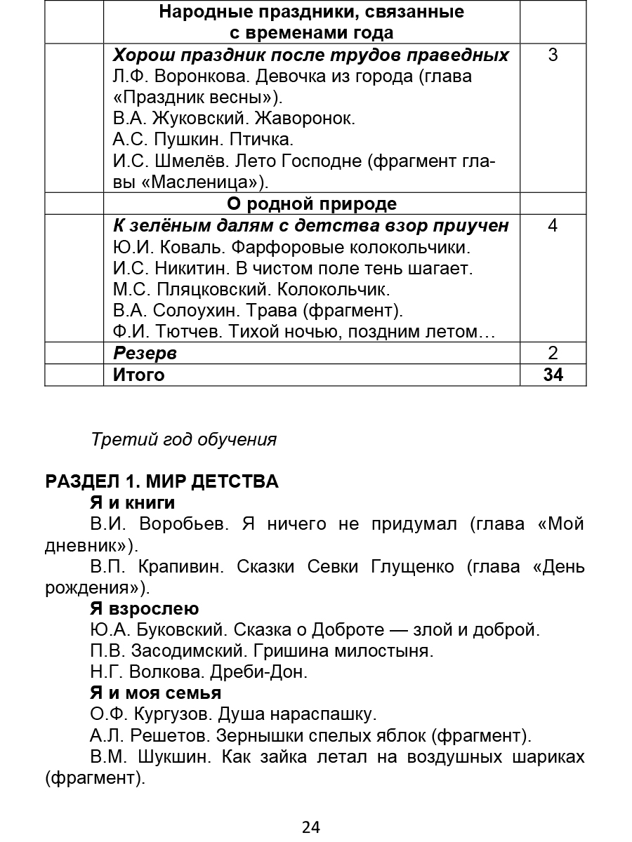 Обложка книги Литературное чтение на родном (русском) языке 1-4 классы. Методические рекомендации для учителей, Автор Понятовская Ю.Н., издательство Планета | купить в книжном магазине Рослит