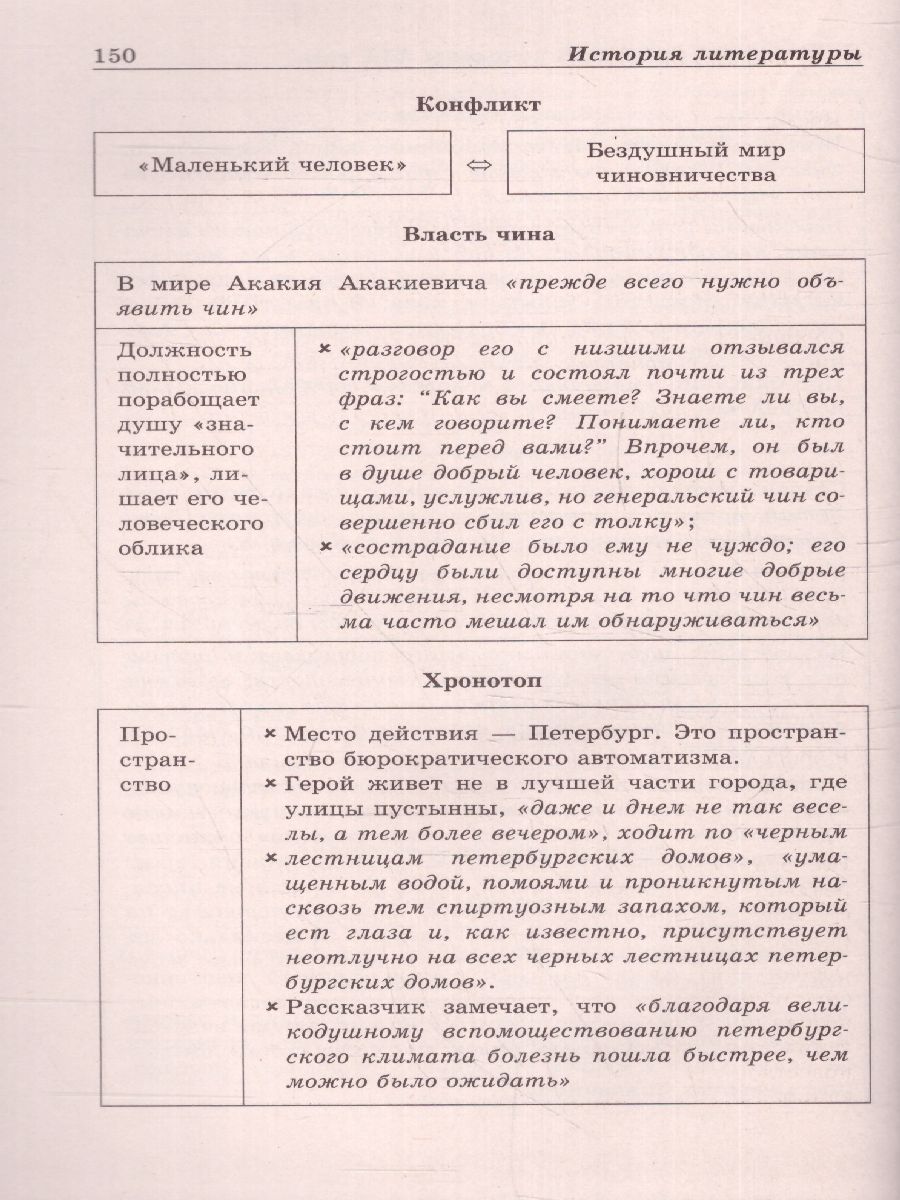 Обложка книги Литература в схемах и таблицах, Автор Титаренко Е.А. Хадыко Е.Ф., издательство ЭКСМО | купить в книжном магазине Рослит