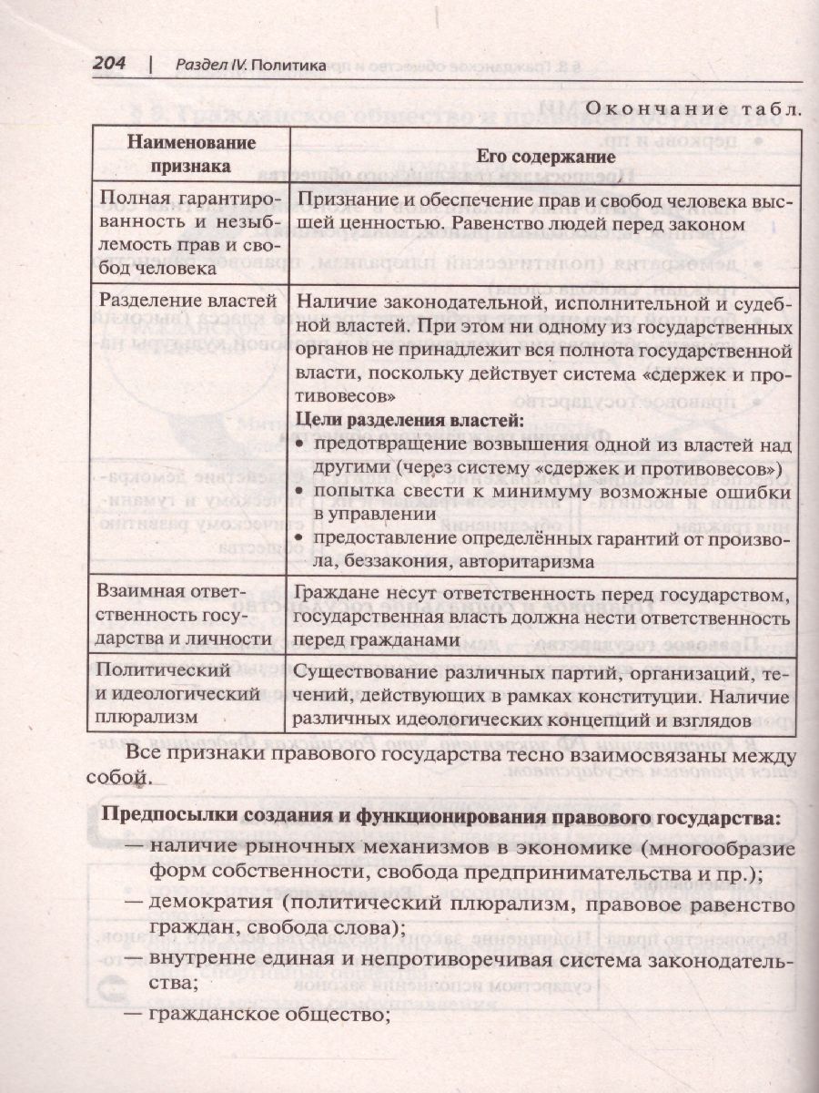 Обложка книги ЕГЭ-2024. Обществознание в таблицах и схемах. Интенсивная подготовка к ЕГЭ: обобщение, систематизация и повторение курса. Справочное издание, Автор Пазин Р.В. Крутова И.В., издательство ЛЕГИОН | купить в книжном магазине Рослит