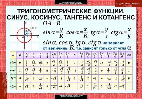 Обложка книги Таблицы Алгебра 10 класс (17 таблиц), Автор , издательство Спектр-М | купить в книжном магазине Рослит