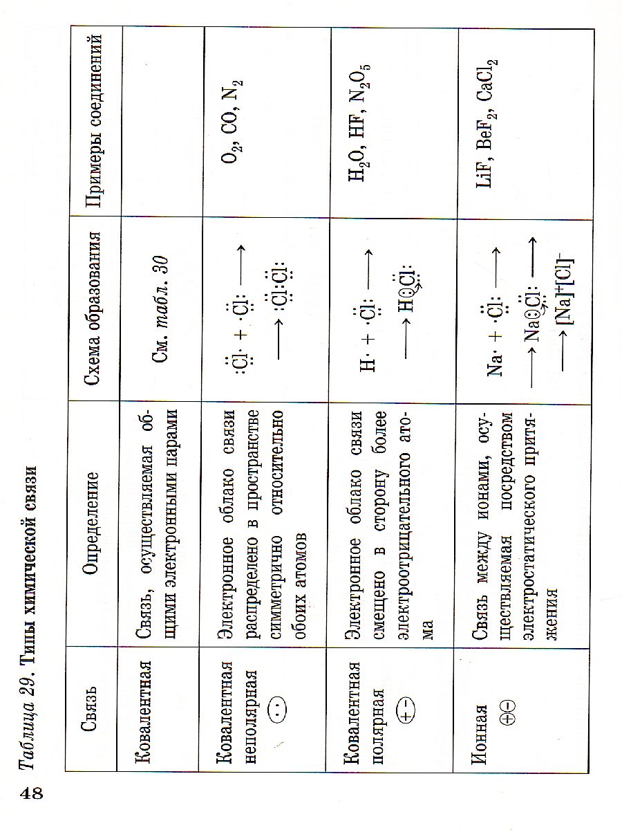 Обложка книги Химия в таблицах 8-11 классы. Справочное пособие, Автор Насонова А.Е., издательство Просвещение/Союз                                   | купить в книжном магазине Рослит