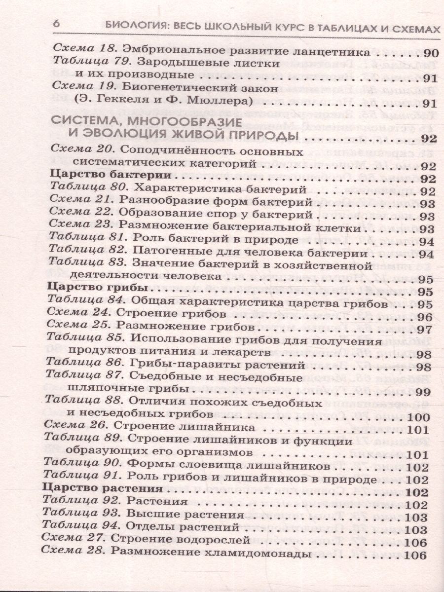 Обложка книги ОГЭ Биология. Полный курс в таблицах и схемах для подготовки, Автор Маталин А. В., издательство АСТ | купить в книжном магазине Рослит