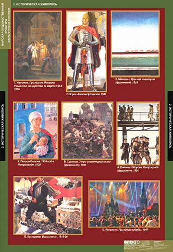 Обложка книги Мировая художественная культура. Жанры в русской живописи, Автор , издательство Спектр-М | купить в книжном магазине Рослит