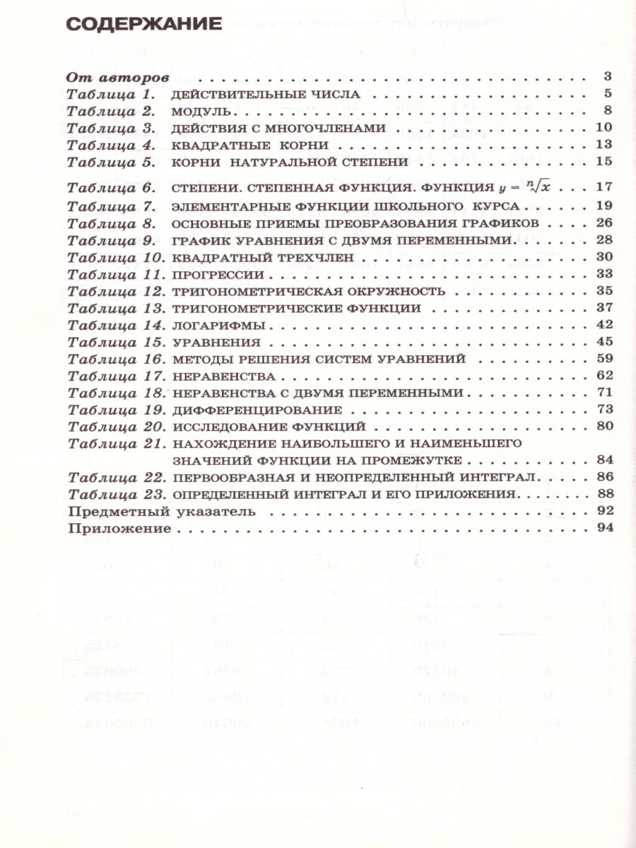 Обложка книги Алгебра в таблицах 7-11 класс, Автор Звавич Л.И. Рязановский А.Р., издательство Просвещение | купить в книжном магазине Рослит