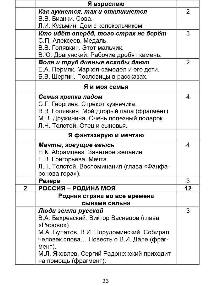 Обложка книги Литературное чтение на родном (русском) языке 1-4 классы. Методические рекомендации для учителей, Автор Понятовская Ю.Н., издательство Планета | купить в книжном магазине Рослит