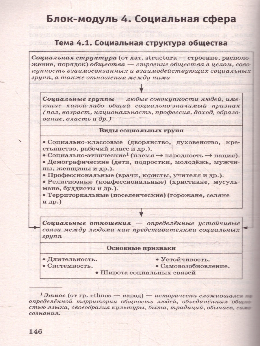 Обложка книги ОГЭ Обществознание. Новый полный справочник.Подготовка к ОГЭ, Автор Баранов П. А., издательство АСТ | купить в книжном магазине Рослит