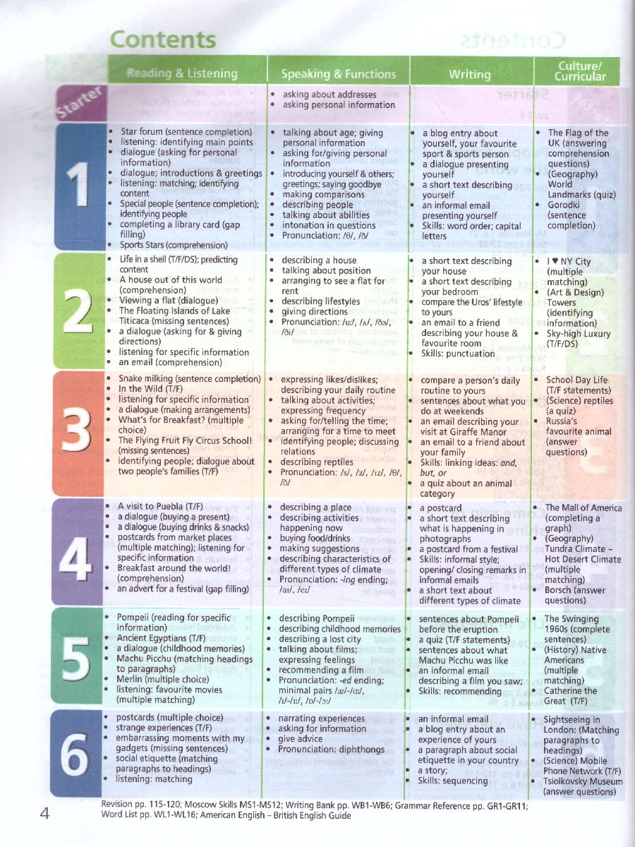 Обложка книги Английский язык 5 класс. Учебное пособие, Автор Мильруд Р.П. Дули Д. Эванс В., издательство Просвещение | купить в книжном магазине Рослит