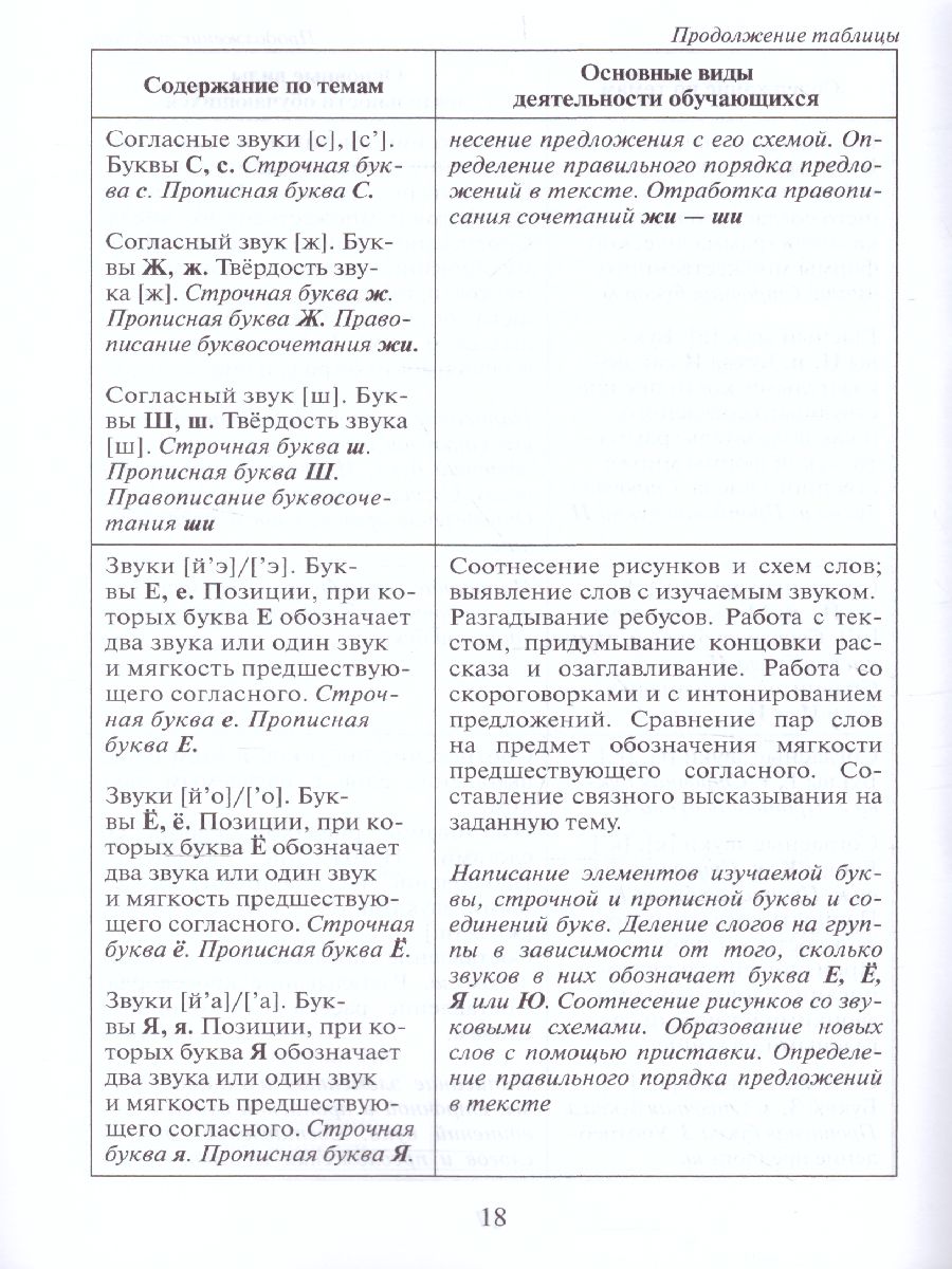 Обложка книги Русский язык 1-4 класс. Программа курса, Автор Кибирева Л.В., издательство Русское слово | купить в книжном магазине Рослит