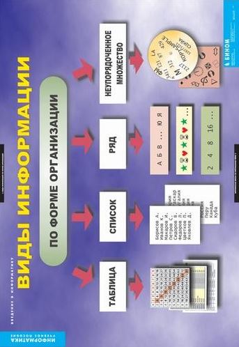 Обложка книги Введение в информатику, Автор , издательство Спектр-М | купить в книжном магазине Рослит