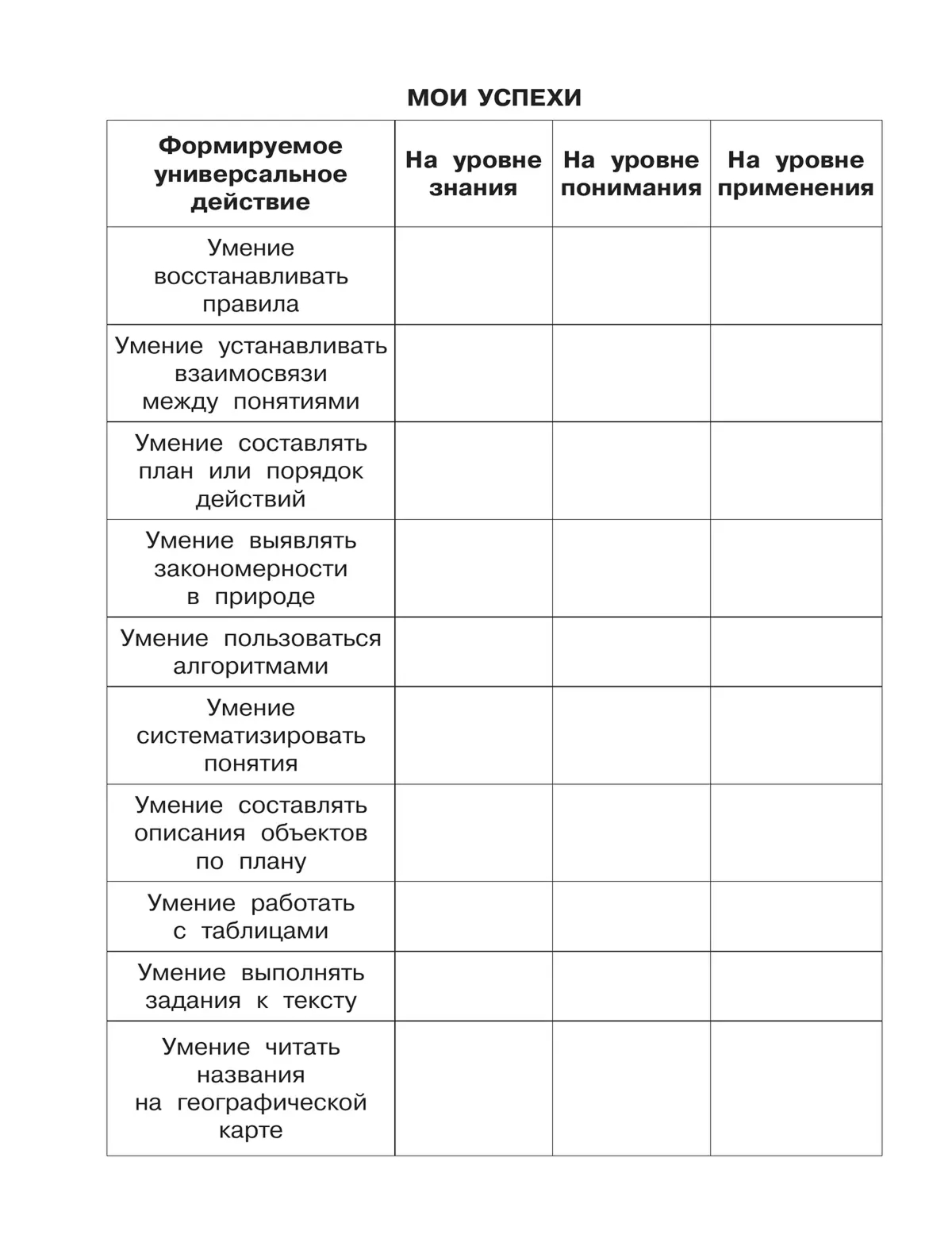 Обложка книги Формируем универсальные учебные действия на уроках окружающего мира. 2 класс, Автор Мишакина Т.Л. Гладкова С.А., издательство Просвещение/Союз                                   | купить в книжном магазине Рослит