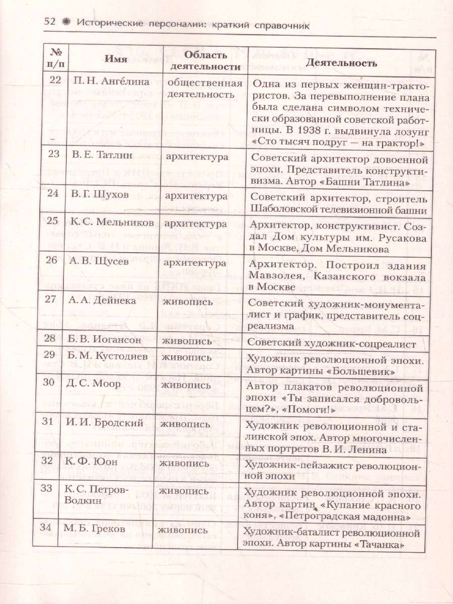 Обложка книги ЕГЭ-2021. История Справочник исторических личностей и 130 материалов биографий, Автор Пазин Р.В., издательство ЛЕГИОН | купить в книжном магазине Рослит
