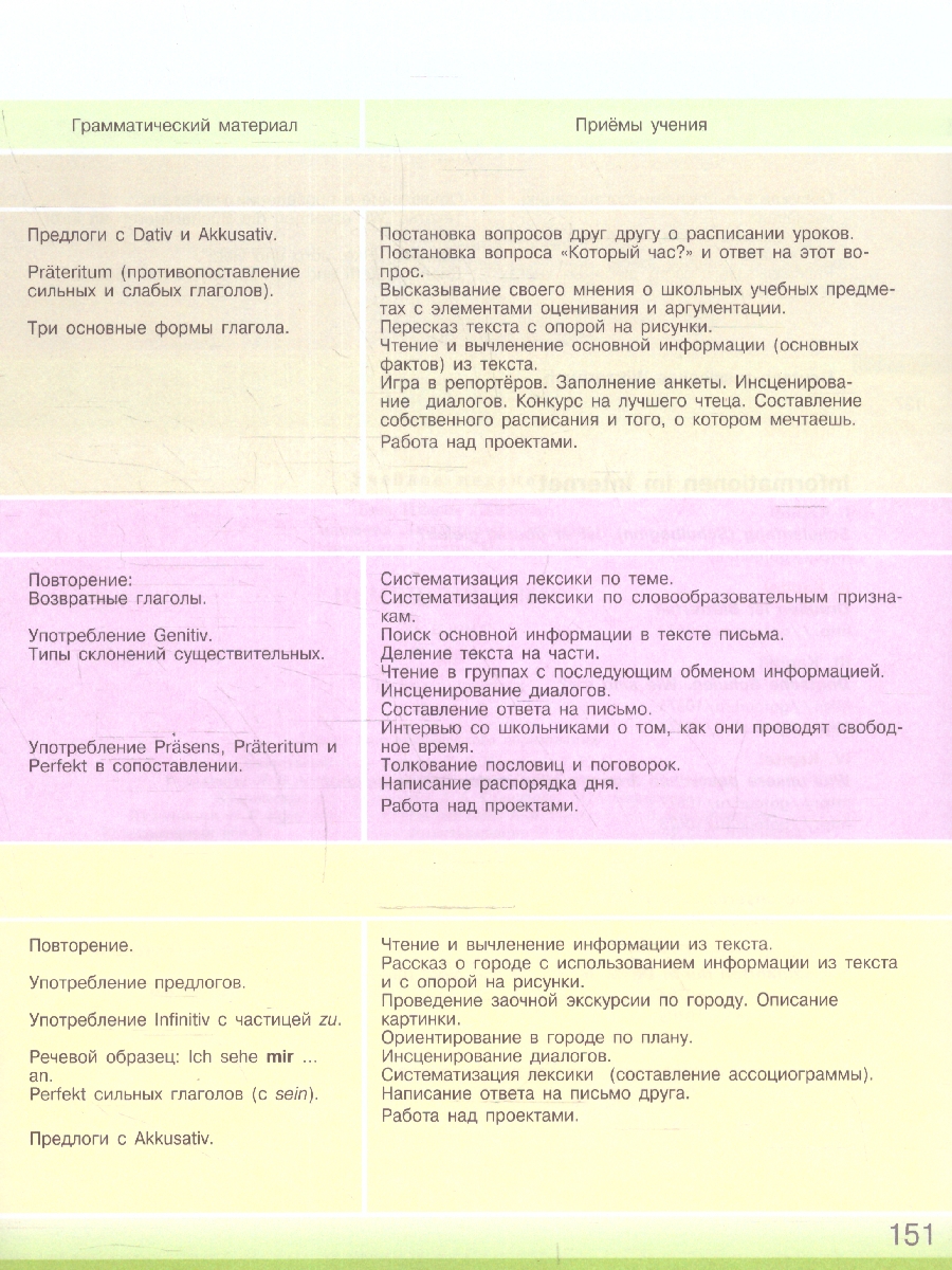 Обложка книги Немецкий язык 6 класс. Учебник в 2-х частях. Часть 2 (ФП2022), Автор Бим И.Л. Садомова Л.В. Санникова Л.М., издательство Просвещение | купить в книжном магазине Рослит