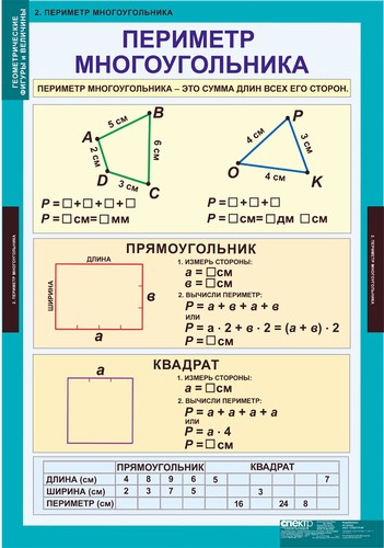 Обложка книги Геометрические фигуры и величины, Автор , издательство Спектр-М | купить в книжном магазине Рослит