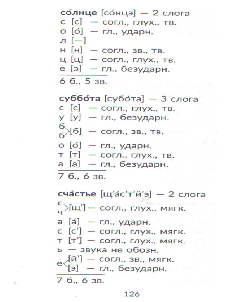 Обложка книги Начальная школа Русский язык 1-4 классы. Все виды разбора. Справочник, Автор Ушакова О.Д., издательство ЛИТЕРА | купить в книжном магазине Рослит