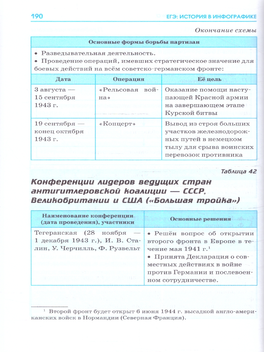 Обложка книги ЕГЭ 10-11 классы. История в инфографике, Автор Баранов П. А., издательство АСТ | купить в книжном магазине Рослит