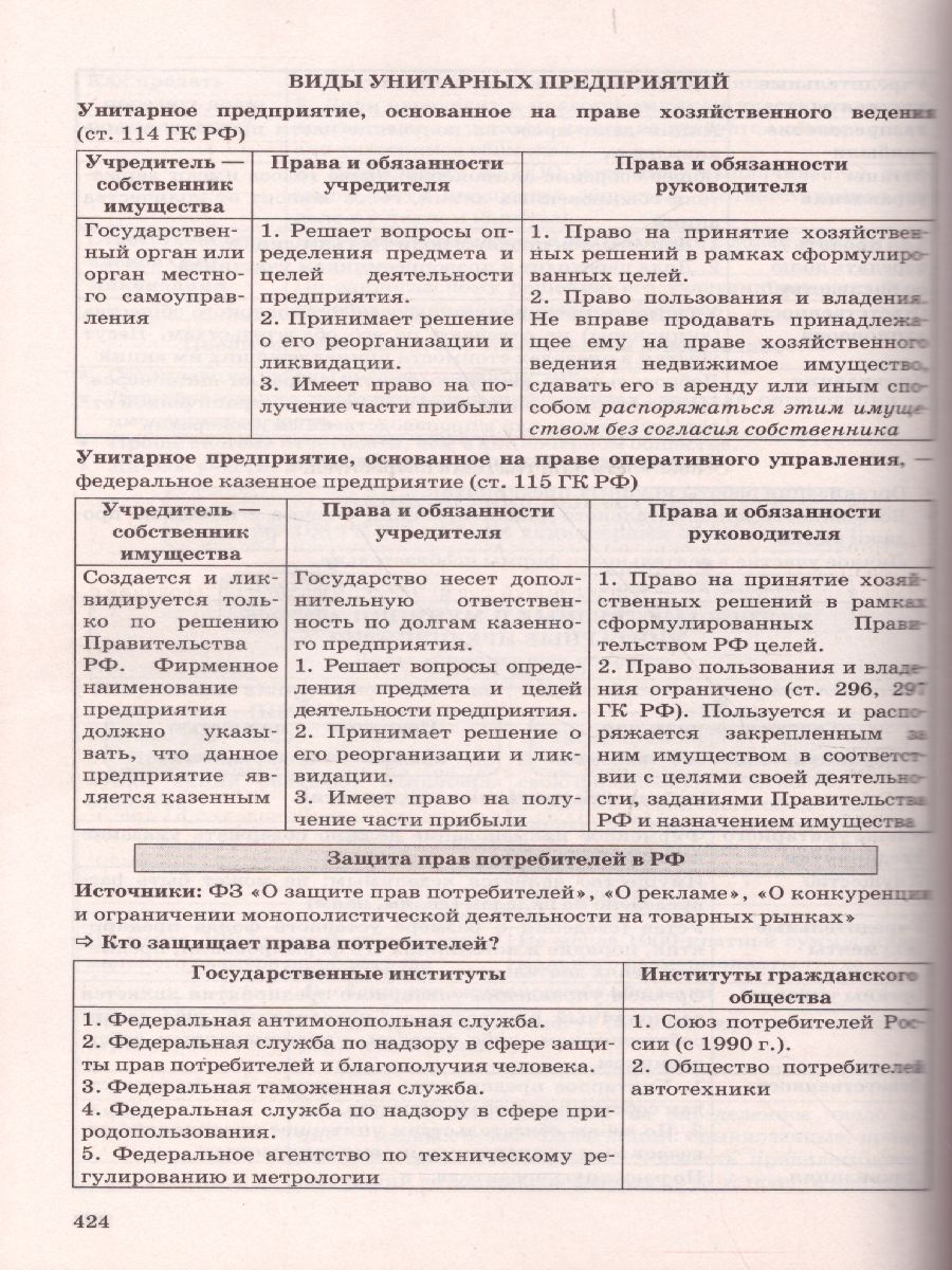 Обложка книги Справочник Обществознане 10-11 класс в схемах и таблицах, Автор Ермоленко Г.А. Кожевников С.Б., издательство Экзамен | купить в книжном магазине Рослит