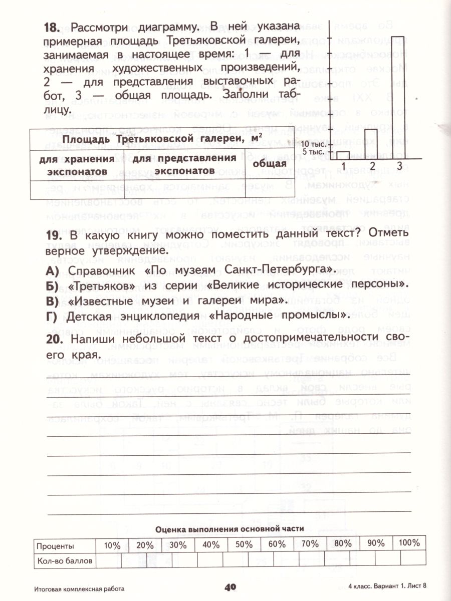картинка Русский язык Математика. 4 класс. Итоговые проверочные работы. . ФГОС от магазина Рослит