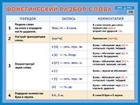 Обложка книги Фонетический разбор слова. Наглядное пособие для начальнойшколы, Автор Улитина Н.В., издательство Айрис | купить в книжном магазине Рослит