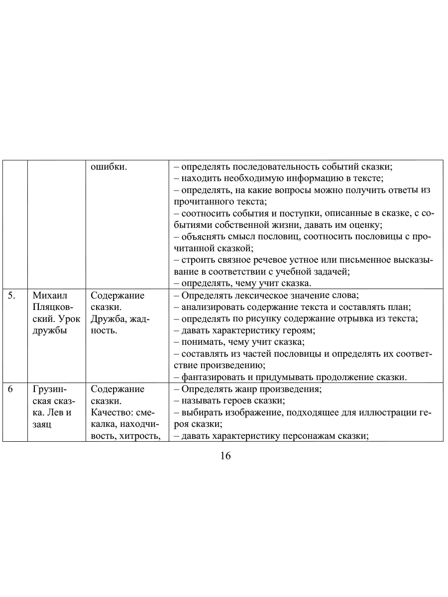Обложка книги Функциональная грамотность 1 класс. Программа внеурочной деятельности, Автор Буряк М.В. Шейкина С.А., издательство Планета | купить в книжном магазине Рослит