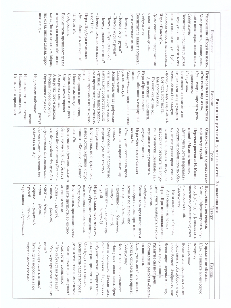 Обложка книги Развитие речи. Старшая группа 5-6 лет. Март-май, Автор Ничепорук Т.П., издательство Учитель | купить в книжном магазине Рослит