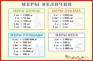 Обложка книги Меры величин, Автор , издательство Айрис | купить в книжном магазине Рослит