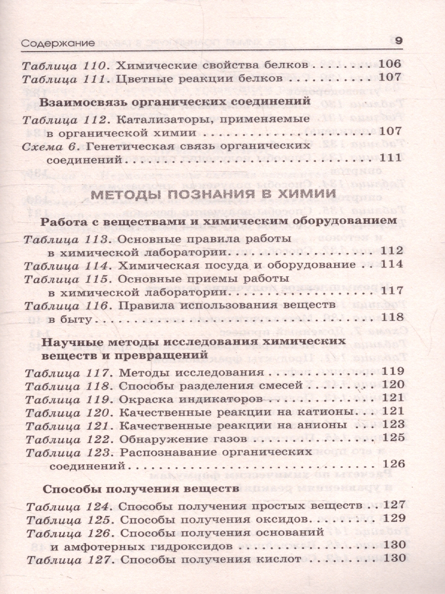 Обложка книги Химия ЕГЭ 10-11 классы. Полный курс в таблицах и схемах для подготовки к ЕГЭ, Автор Савинкина Е. В.; Логинова Г. П., издательство АСТ | купить в книжном магазине Рослит