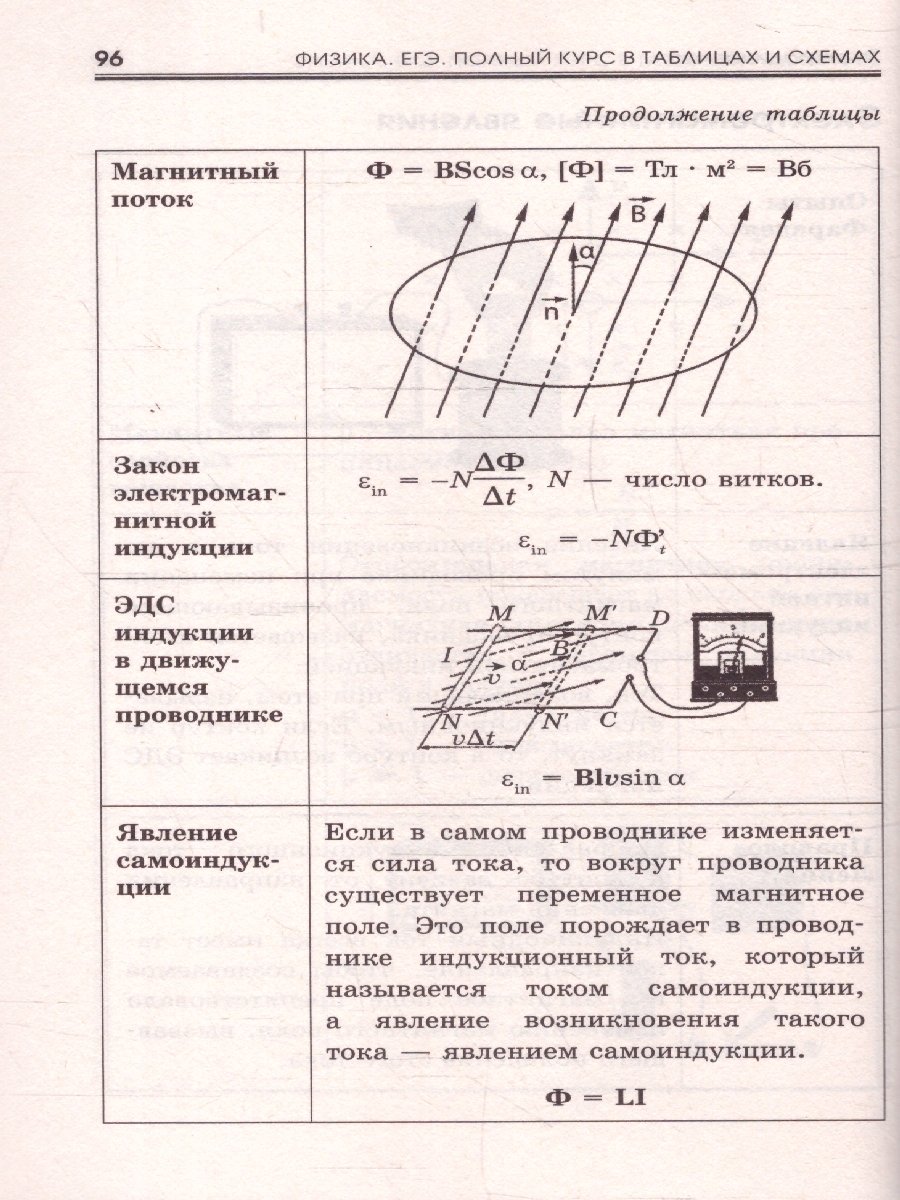 Обложка книги Физика ЕГЭ 10-11 классы. Полный курс в таблицах и схемах для подготовки к ЕГЭ, Автор Пурышева Н. С.; Ратбиль Е. Э., издательство АСТ | купить в книжном магазине Рослит