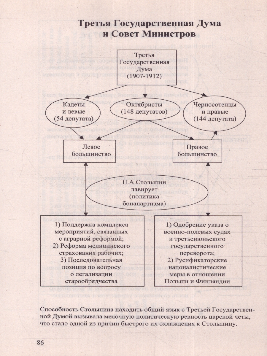 Обложка книги История в таблицах и схемах. Для школьников и абитуриентов, Автор Тимофеев А.С., издательство ВИКТОРИЯ | купить в книжном магазине Рослит