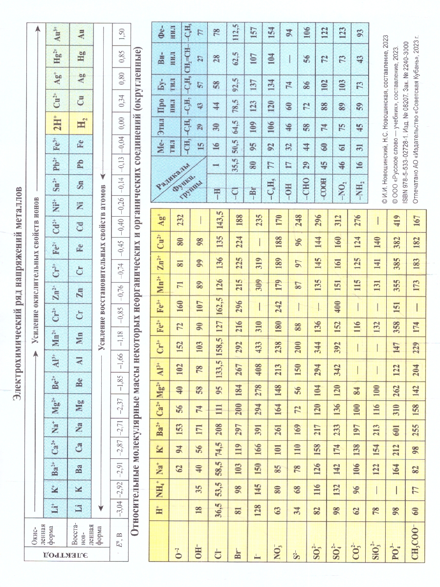 Обложка книги Химия. Периодическая система химических элементов Д.И. Менделеева. 7-11 класс, Автор Авт.-сост. Новошинский И.И. Новошинская Н.С., издательство Русское слово | купить в книжном магазине Рослит