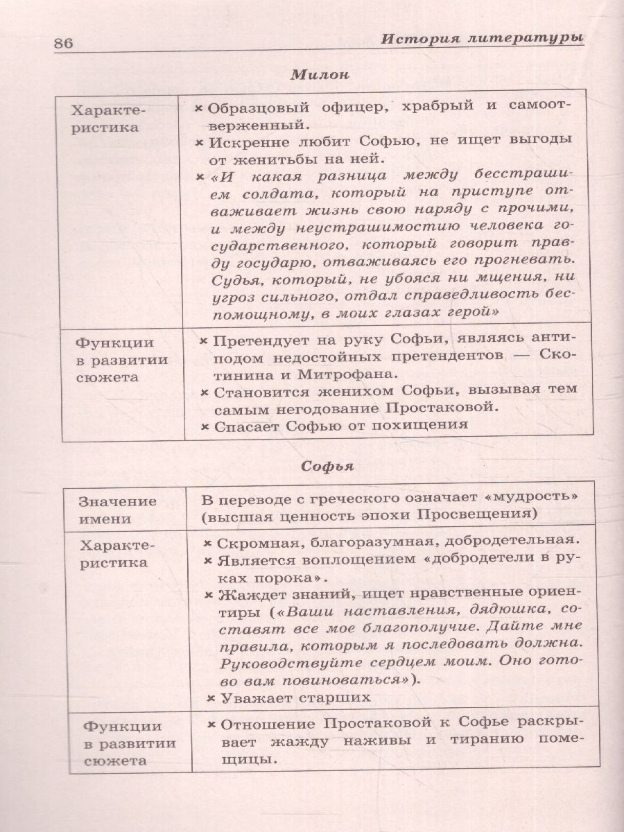 Обложка книги Литература в схемах и таблицах, Автор Титаренко Е.А. Хадыко Е.Ф., издательство ЭКСМО | купить в книжном магазине Рослит