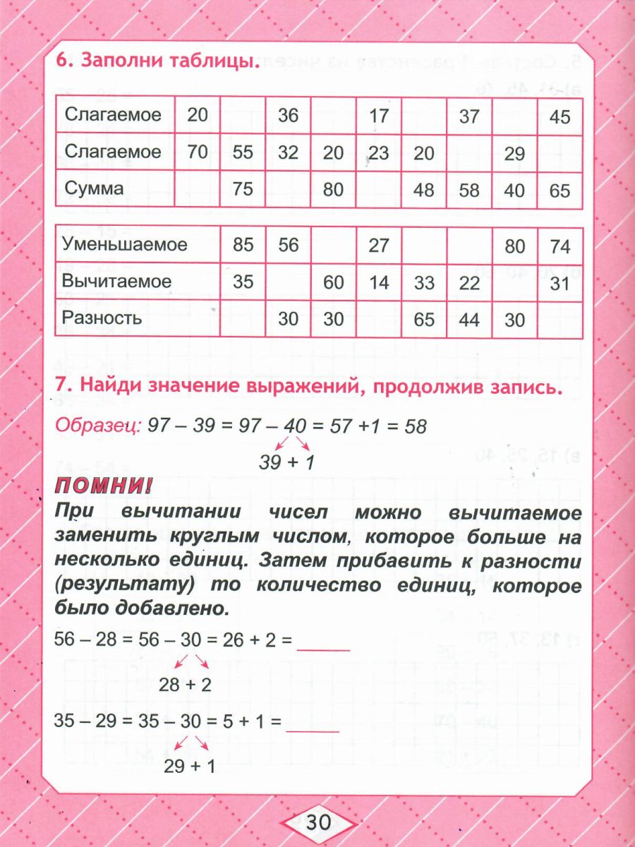 Обложка книги Математика 2 класс. Комплексный тренажер, Автор Сухарева М.Н, издательство Планета | купить в книжном магазине Рослит