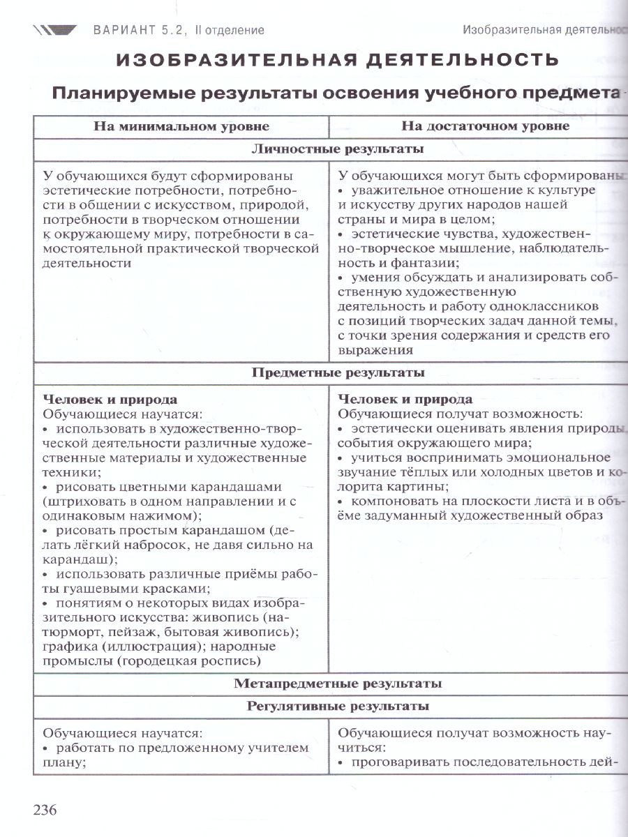 Обложка книги Примерные рабочие программы по учебным предметам и коррекционным курсам НОО обучающихся с тяжёлыми нарушениями речи 2 класс. Вариант 5.2., Автор , издательство Просвещение | купить в книжном магазине Рослит