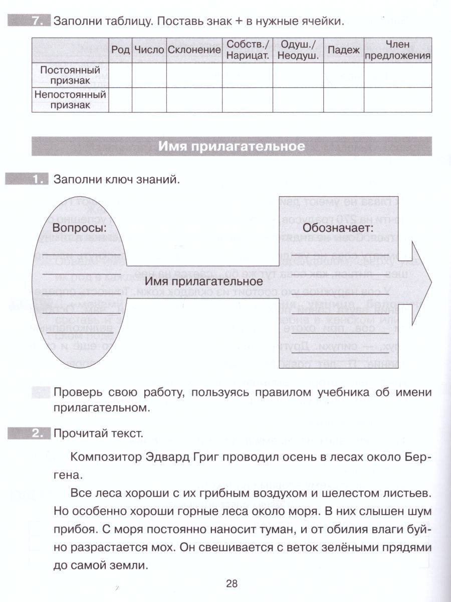 Обложка книги Формируем универсальные учебные действия на уроках Русского языка 4 класс, Автор Мишакина Т.Л. Митрофанова Г.И. Ванина В.В., издательство Просвещение/Союз                                   | купить в книжном магазине Рослит
