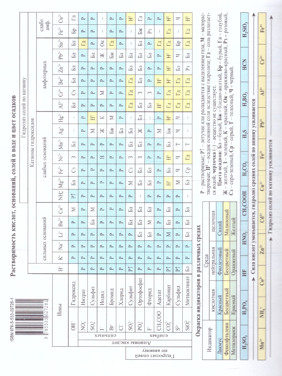Обложка книги Химия. Периодическая система химических элементов Д.И. Менделеева. 7-11 класс, Автор Авт.-сост. Новошинский И.И. Новошинская Н.С., издательство Русское слово | купить в книжном магазине Рослит