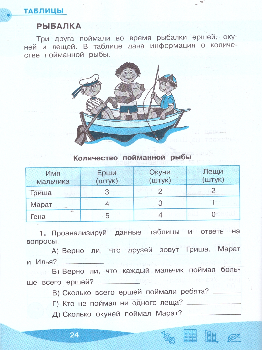Обложка книги Работа с информацией: числа, таблицы, диаграммы. 2 класс, Автор Рыдзе О.А., издательство Просвещение/Союз                                   | купить в книжном магазине Рослит