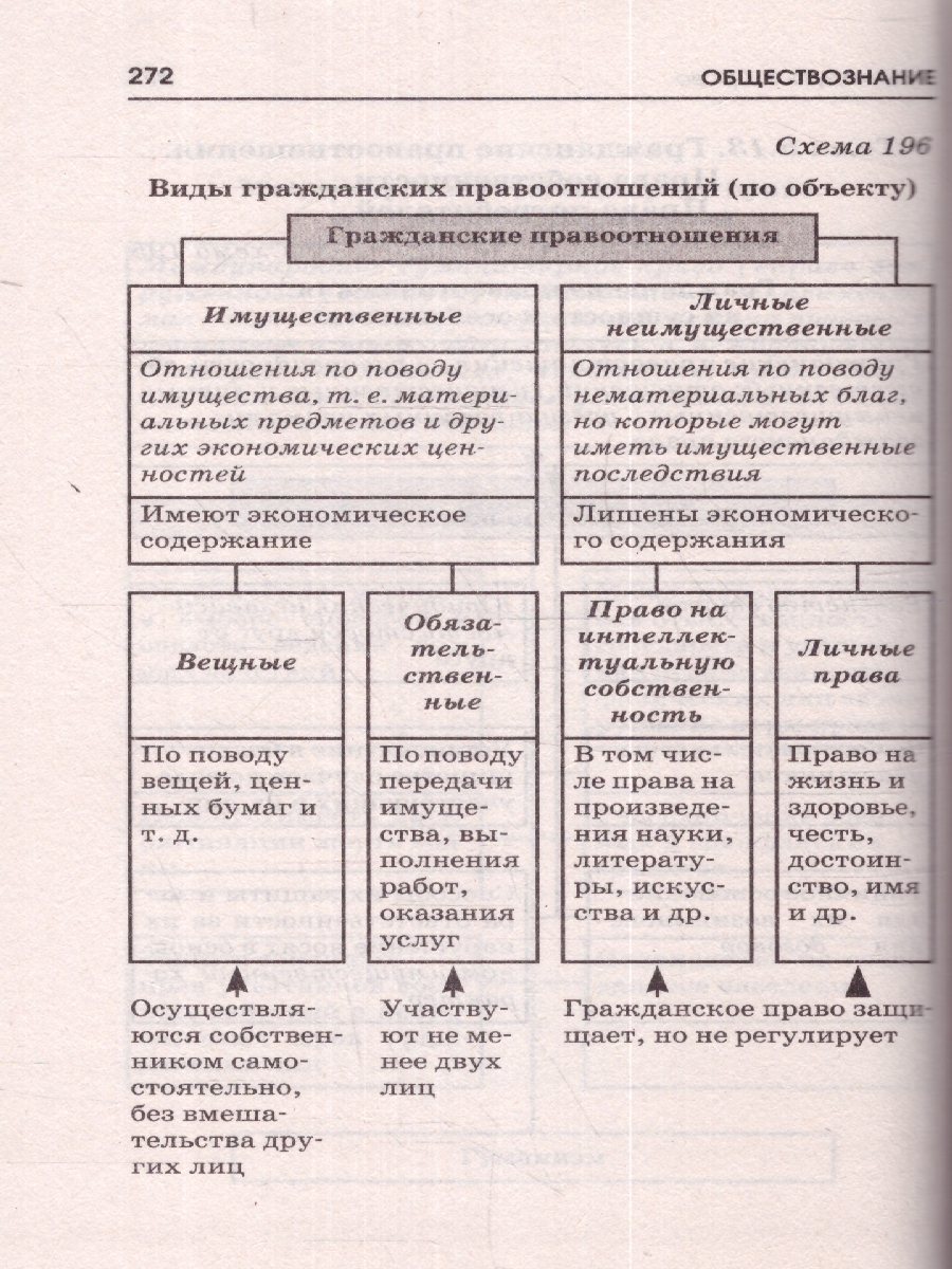 Обложка книги ОГЭ. Обществознание. Готовимся к ОГЭ за 30 дней, Автор Баранов П. А., издательство АСТ | купить в книжном магазине Рослит
