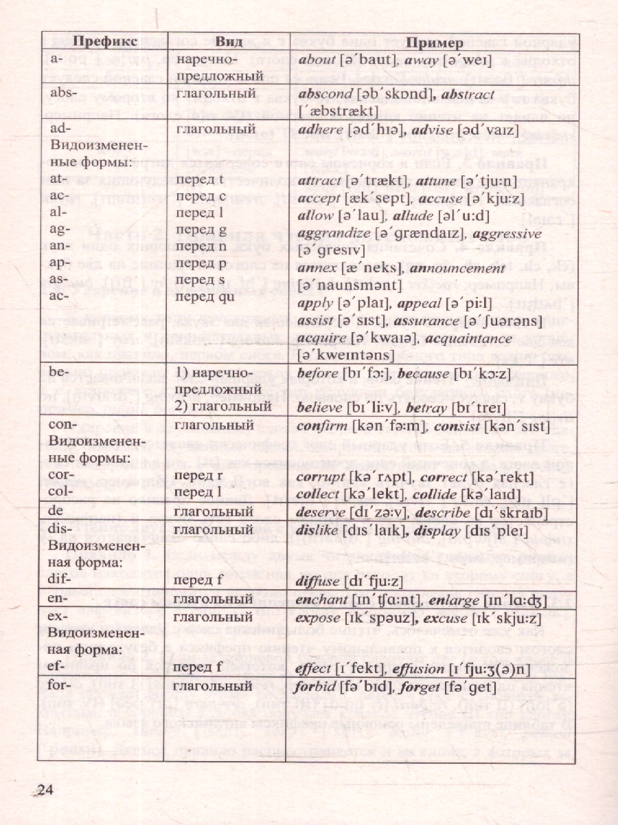 Обложка книги Правила чтения английских слов для ленивых. Учебное пособие, Автор Васильева Е. А., издательство Проспект | купить в книжном магазине Рослит