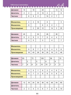 Обложка книги Учим таблицу умножения. Математические раскраски и разноуровневые тренажеры. 2-3 класс, Автор Полякова Н.А. Умнова М.С., издательство Планета | купить в книжном магазине Рослит