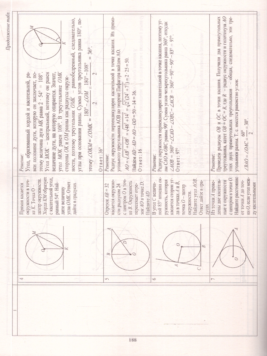 Обложка книги Геометрия 8 класс. Технологические карты уроков по учебнику Л.С. Атанасяна, В.Ф. Бутузова, ФГОС, Автор Ковтун Г.Ю., издательство Учитель | купить в книжном магазине Рослит