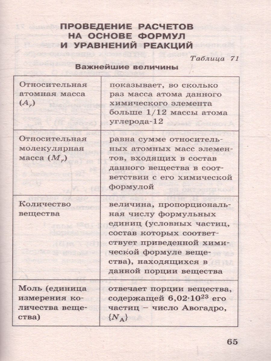 Обложка книги Химия в таблицах и схемах, Автор Савинкина Е.В. Логинова Г.П., издательство АСТ | купить в книжном магазине Рослит