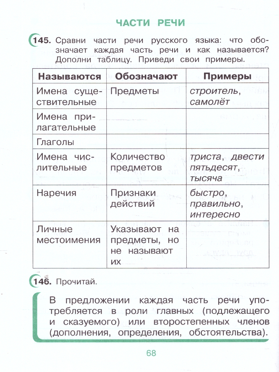 Обложка книги Русский язык 4 класс. Рабочая тетрадь в 2-х частях. Комплект. ФГОС, Автор Рамзаева Т. Г. Савинкина Л. П., издательство Просвещение/Союз                                   | купить в книжном магазине Рослит