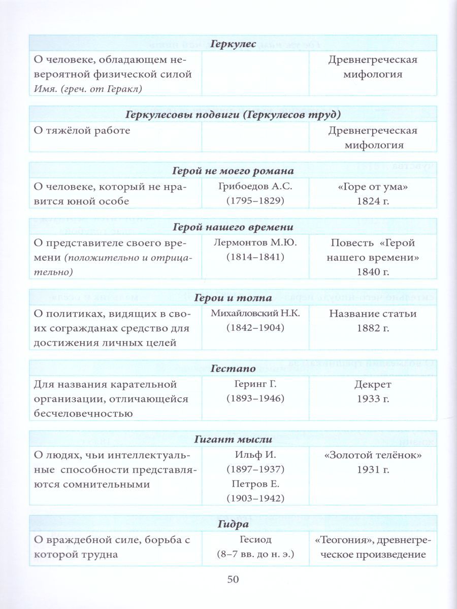 Обложка книги Словарь крылатых слов и выражений с указанием значений и происхождения Школьный, Автор Тарасова Л.Е., издательство 5 за знания | купить в книжном магазине Рослит