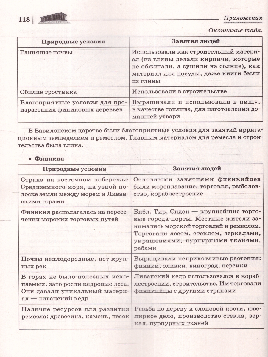Обложка книги История 5 класс. ВПР 10 тренировочных вариантов. ФГОС, Автор Чернышева О.А., издательство ЛЕГИОН | купить в книжном магазине Рослит