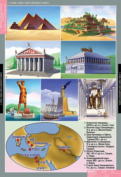 Обложка книги Таблицы Мировая художественная культура. Всемирная архитектура. Методическое пособие 20 таблиц, Автор , издательство Спектр-М | купить в книжном магазине Рослит