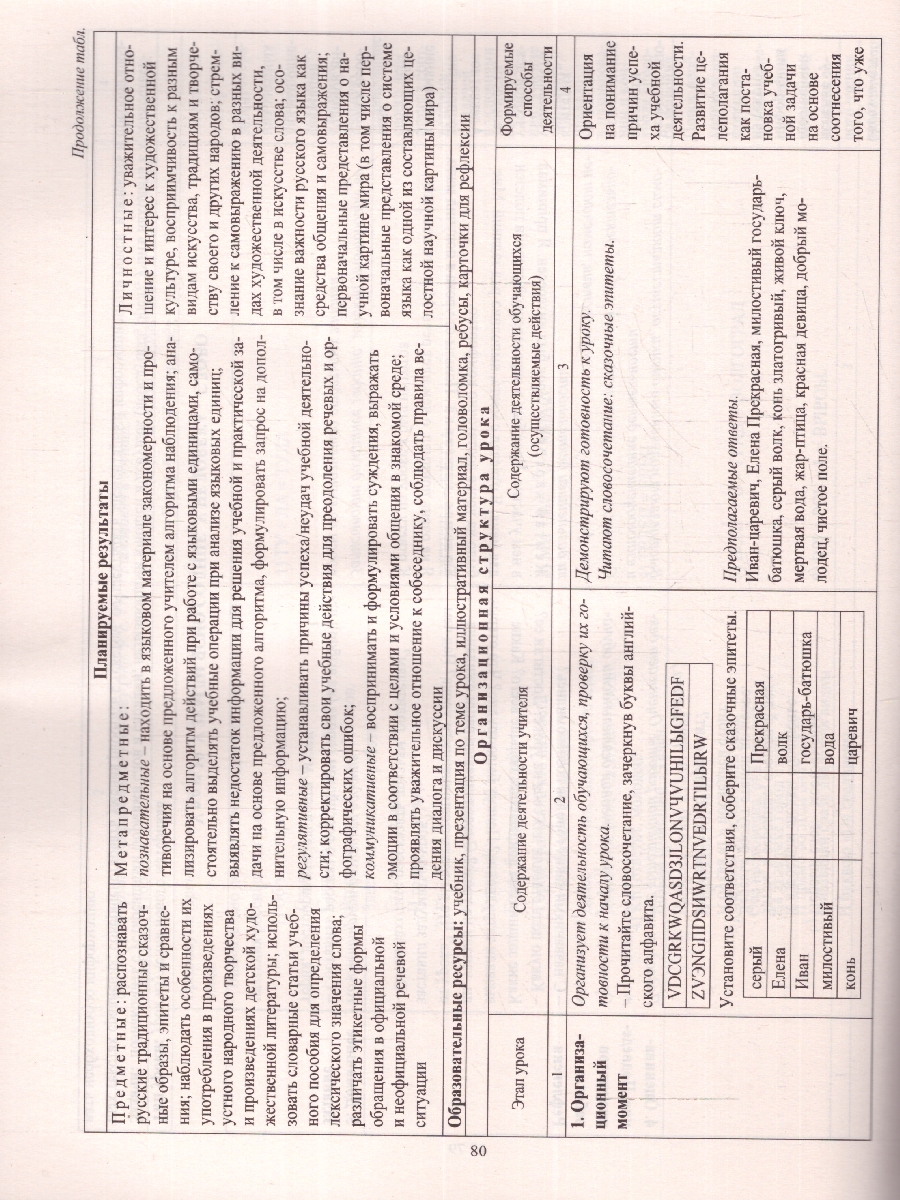 Обложка книги Русский родной язык 3 класс. Технологические карты по учебнику О.М. Александровой. ФГОС, Автор Лободина Н. В., издательство Учитель | купить в книжном магазине Рослит