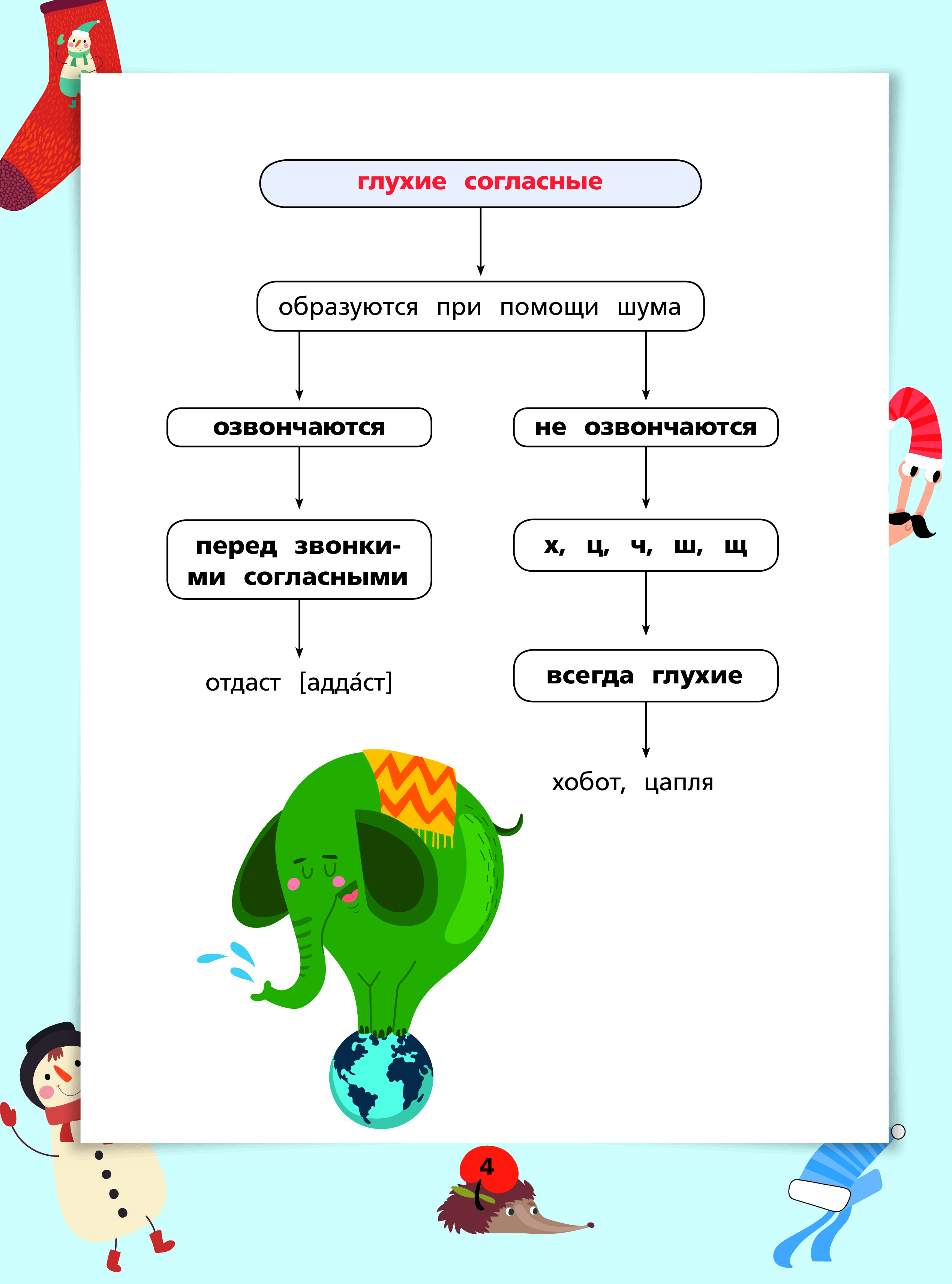 Обложка книги Русский язык в схемах и таблицах 5 шагов к пятёрке, Автор , издательство АСТ | купить в книжном магазине Рослит